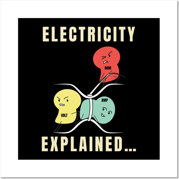 Electricity Explained Ohm Wall Art by moslemme.id